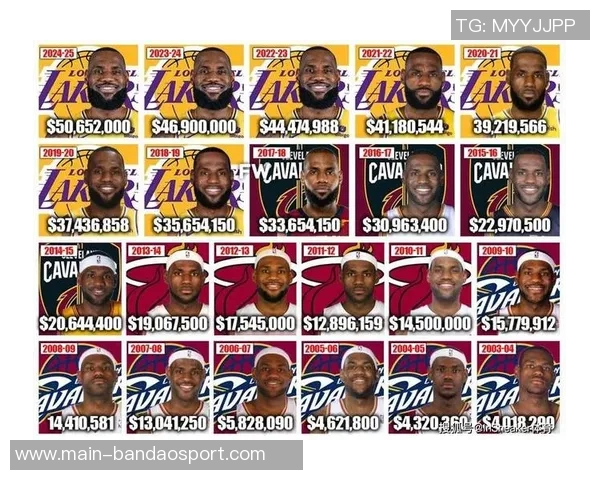 詹姆斯感慨篮球运动员水平提升现今飞天遁地的球员数量大幅增加